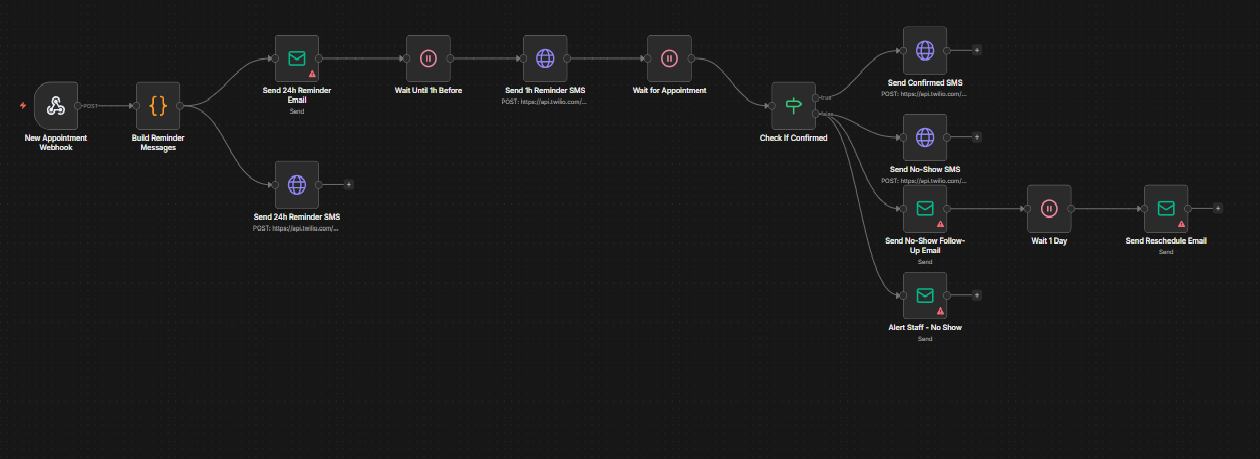 Appointment Reminder System